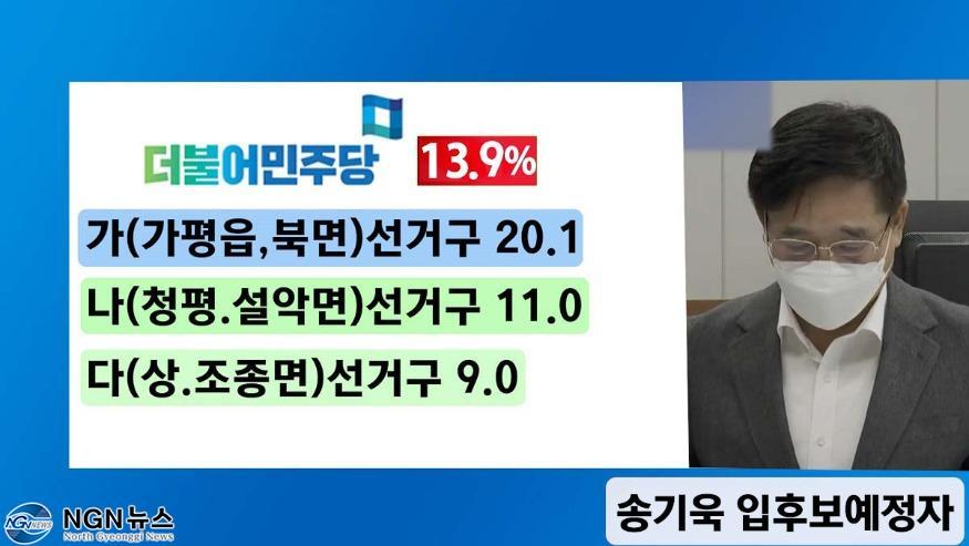 1078 여론조사로 본 더불어민주당 입후보예정자별 특성...jpg