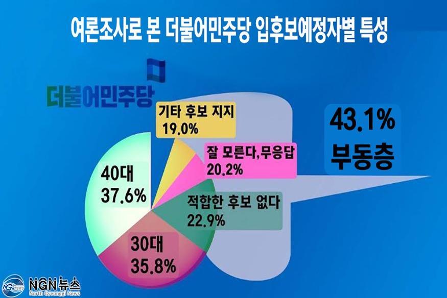1078 여론조사로 본 더불어민주당 입후보예정자별 특성2.jpg