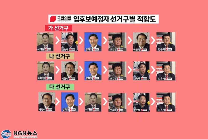 1079 여론조사로 본 “국민의힘 입후보예정자별 특성”.jpg