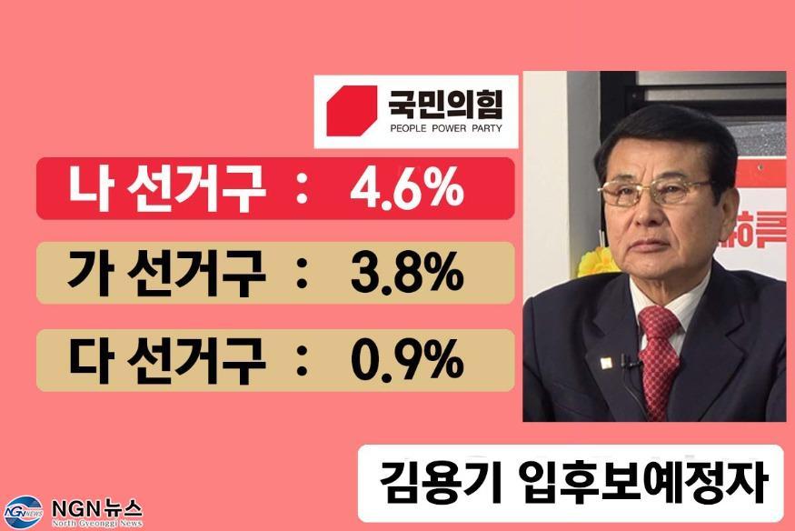 1079 여론조사로 본 “국민의힘 입후보예정자별 특성”4.jpg