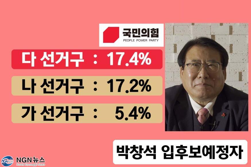 1079 여론조사로 본 “국민의힘 입후보예정자별 특성”5.jpg
