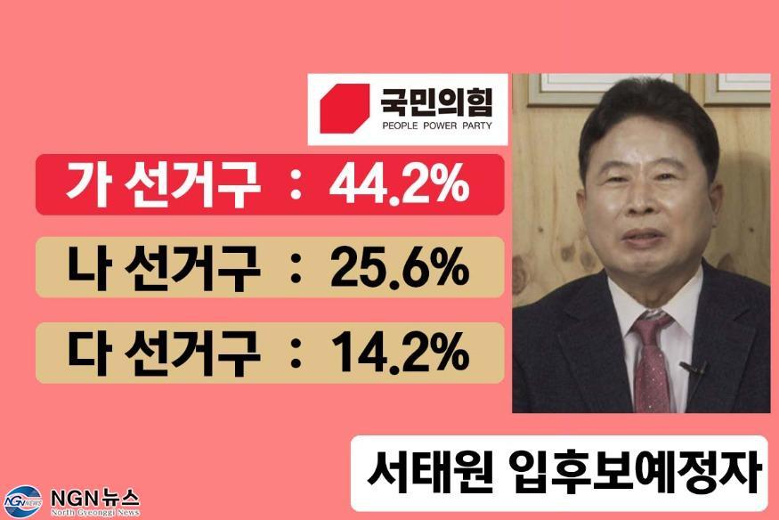 1079 여론조사로 본 “국민의힘 입후보예정자별 특성”6.jpg