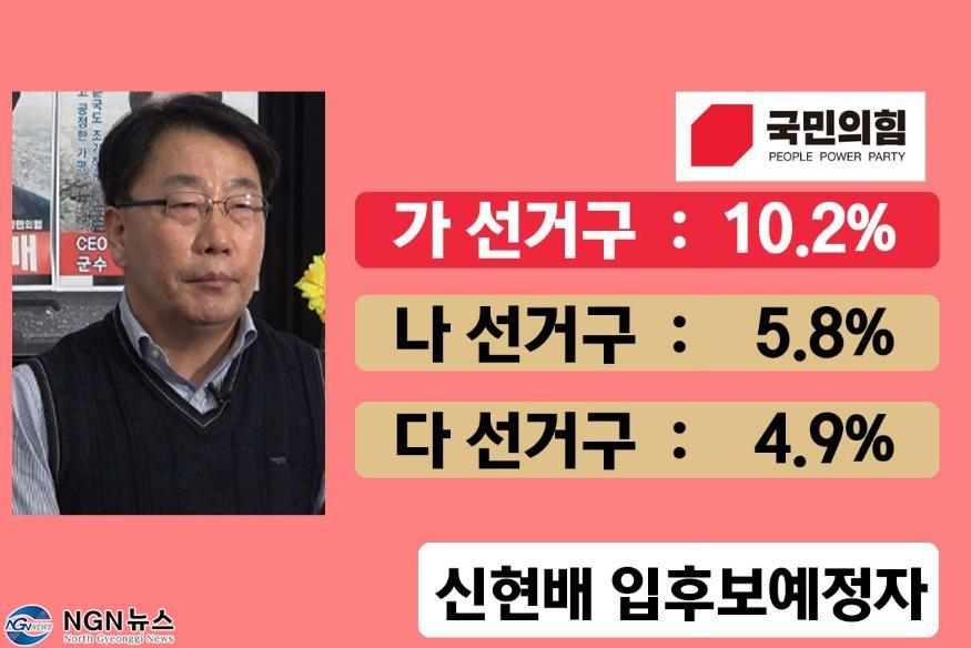 1079 여론조사로 본 “국민의힘 입후보예정자별 특성”7.jpg