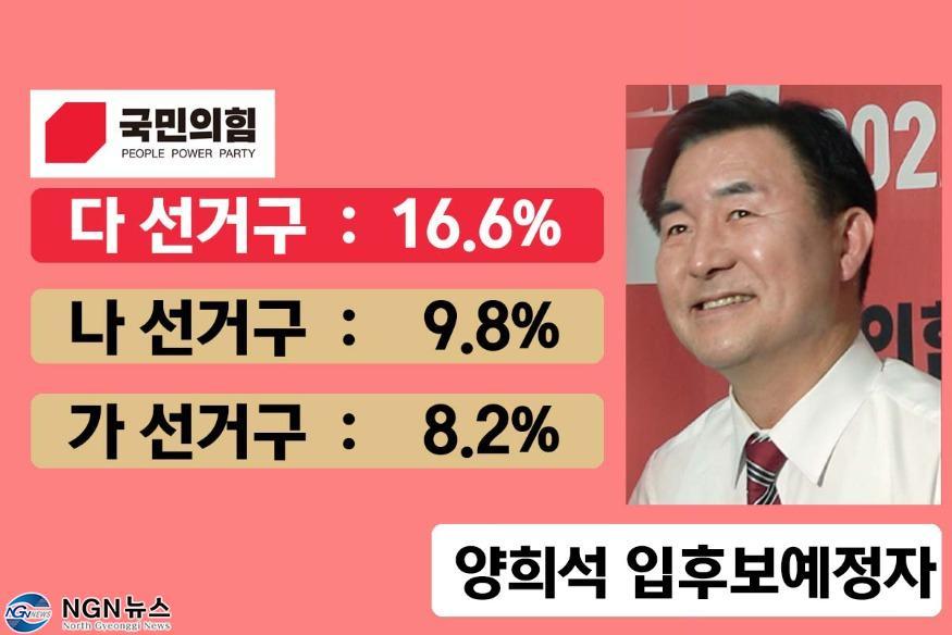 1079 여론조사로 본 “국민의힘 입후보예정자별 특성”8.jpg