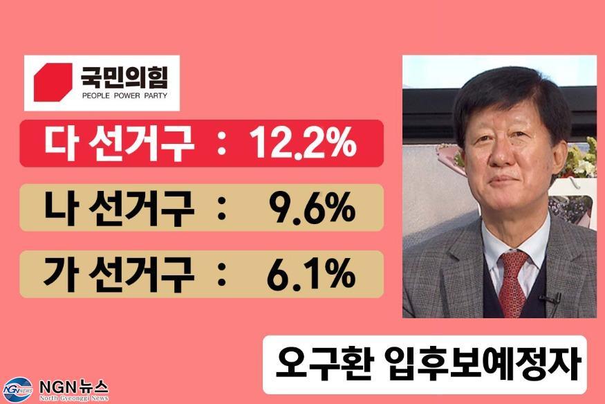 1079 여론조사로 본 “국민의힘 입후보예정자별 특성”9.jpg