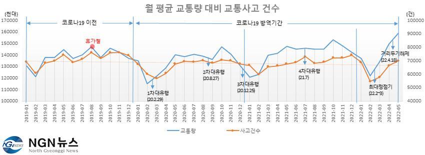 1212 앗! 휴가철 교통사고 빈발..2.jpg