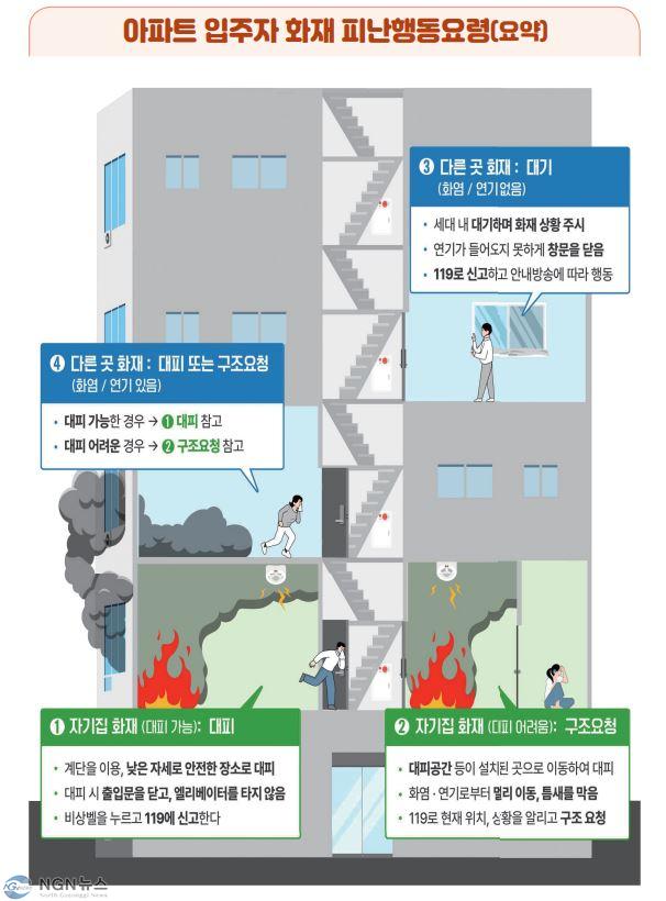이제 아파트에서 불나면 이렇게 대피하세요 사진.JPG