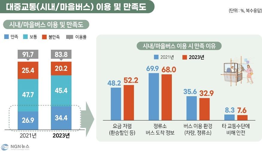 2023+경기도+사회조사+인포그래픽(보도자료)_2.jpg