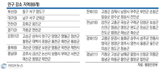 인구감소89곳.JPG