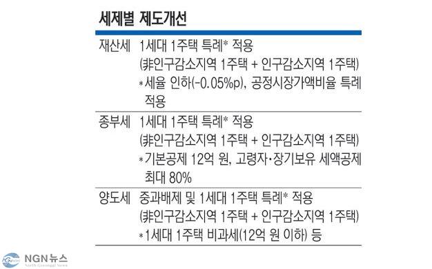 세재별제도개선.JPG
