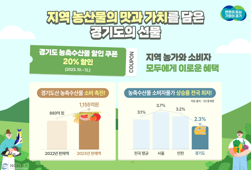 그래픽보도자료_농축산물+할인쿠폰(1).png