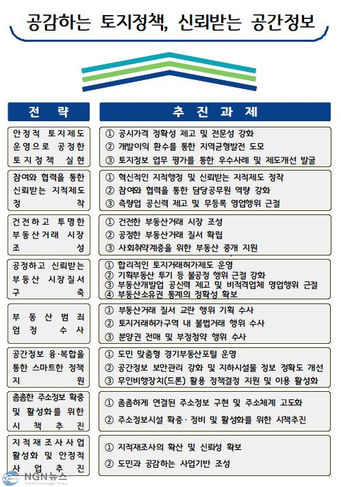 2024년도+주요업무+추진방향.png