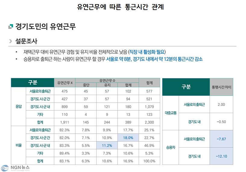 유연근무에+따른+통근시간+관계.jpg