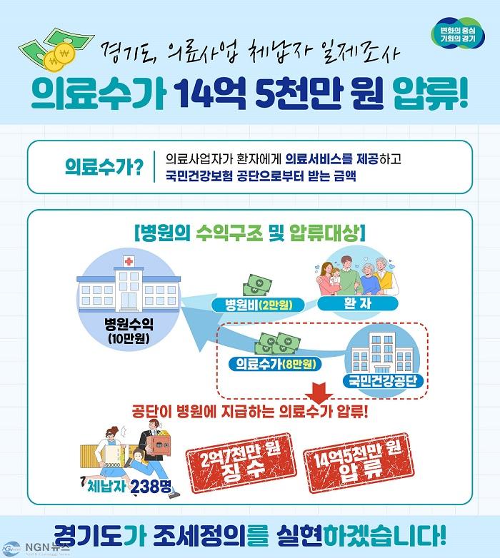 그래픽보도자료_의료사업_체납자_일제조사(1).jpg
