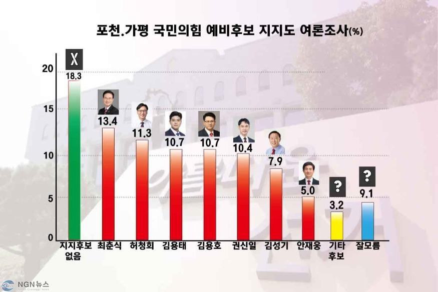 예비후보-지지도2.jpg
