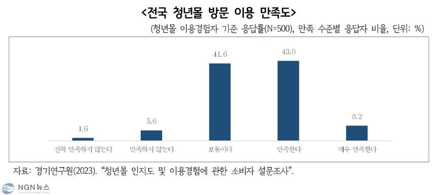 전국+청년몰+방문+이용+만족도.jpg