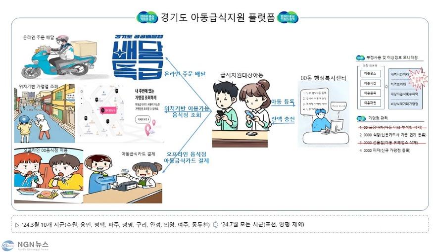 아동급식지원+플랫폼+서비스+이미지.jpg