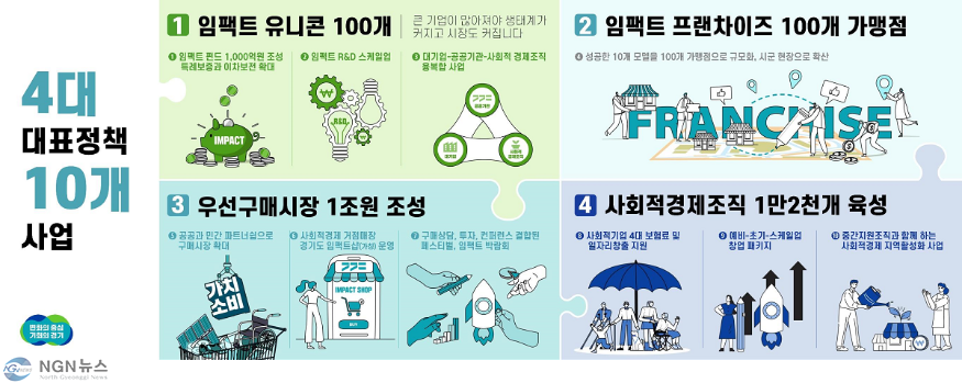 경기도+사회적경제+4대+비전.png