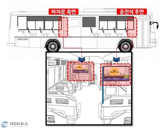 0320 구리시  마을버스 내부 승하차 안내장치 실시설계 용역 최종보고회 개최(마을버스 내부 승하차 안내장치 구현 이미지).jpg