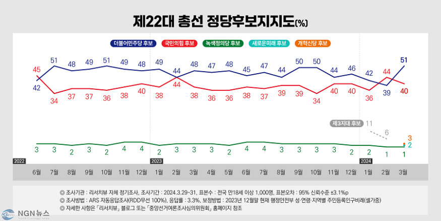 정당후보지지도.png