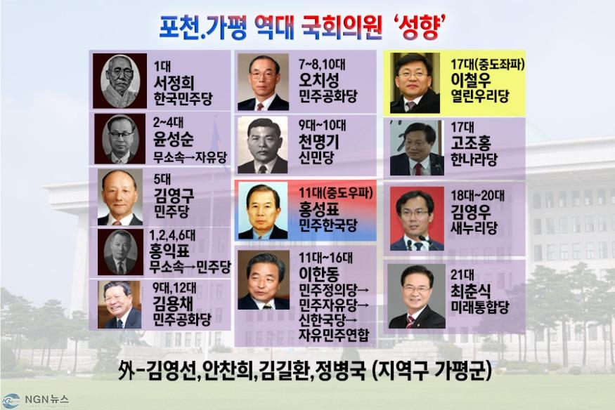 역대국회의원.jpg