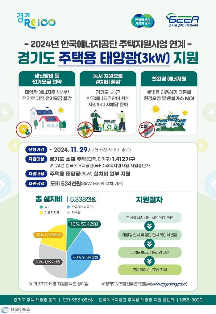(사진자료)경기도+주택용+태양광+지원+포스터.jpg