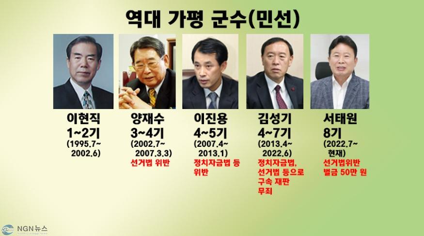 역대군수.jpg