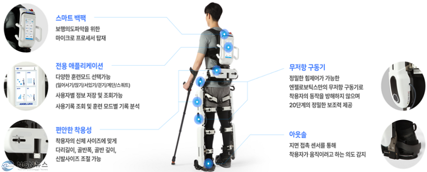 0507 구리시장애인종합복지관, ‘간병 로봇 지원’ 사업 실시.png