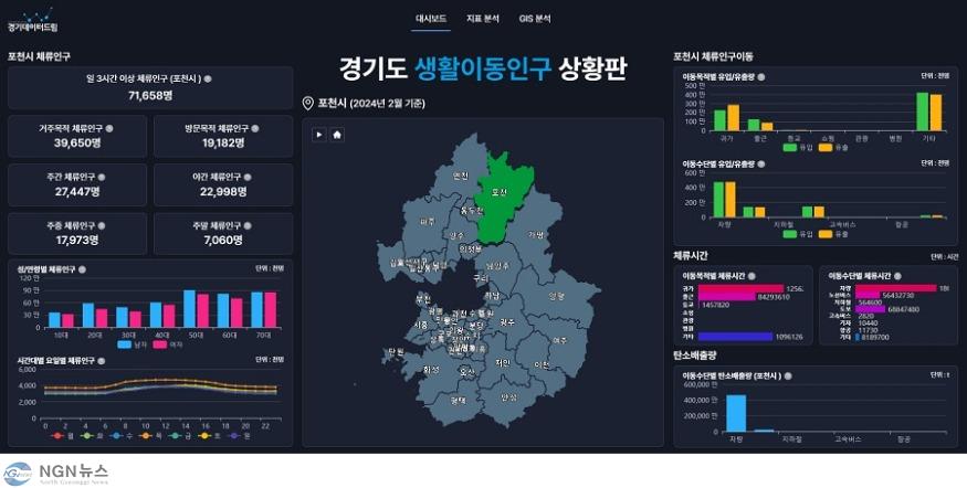[사진1]경기도+생황이동인구+상황판+대시보드(메인화면).jpg