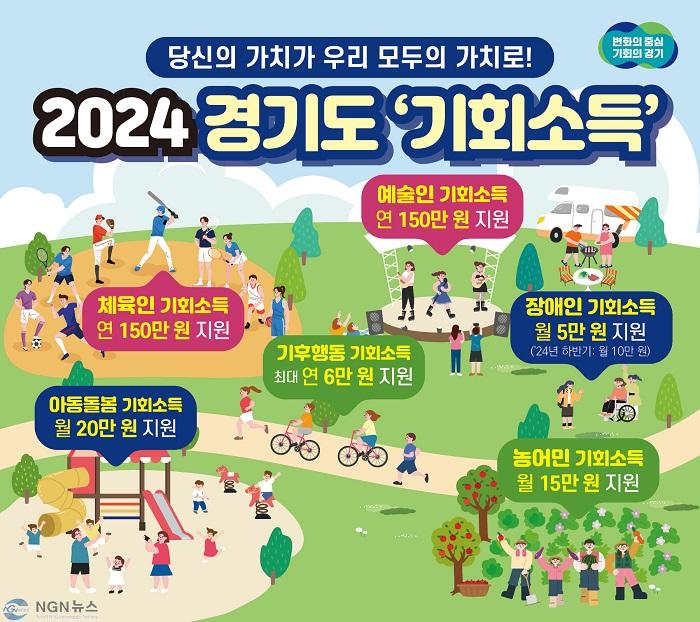 그래픽보도자료_기회소득(1).jpg