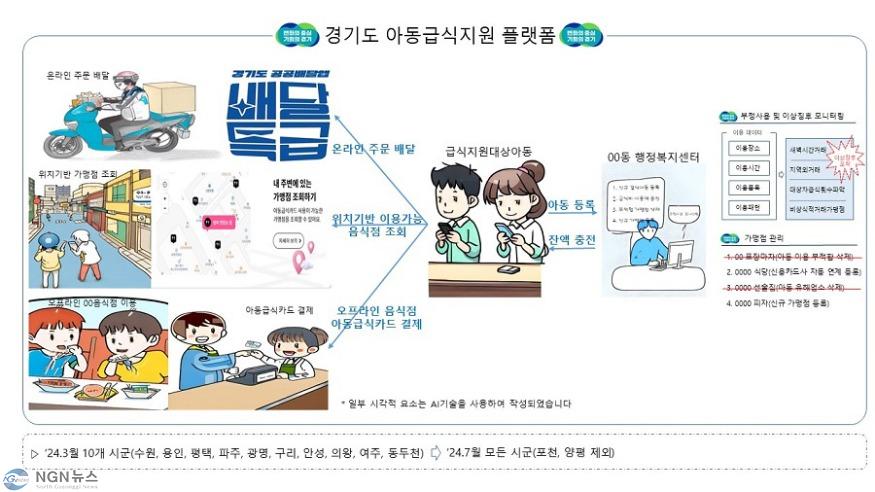 참고자료+－+아동급식지원+플랫폼.jpg