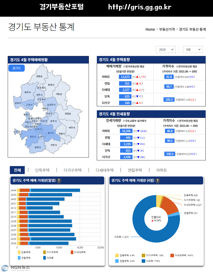 경기부동산포털_부동산거래+통계정보_화면1.png