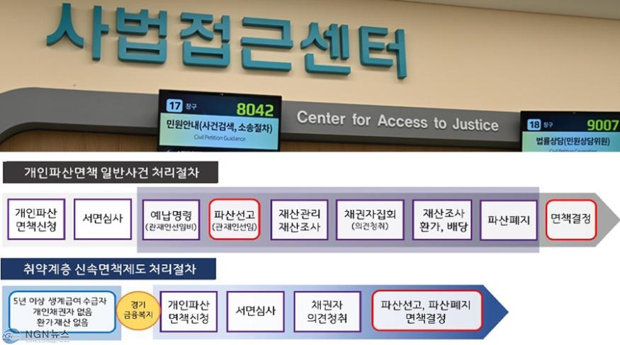 첨부1)+취약계층+신속면책제도+처리절차.jpg