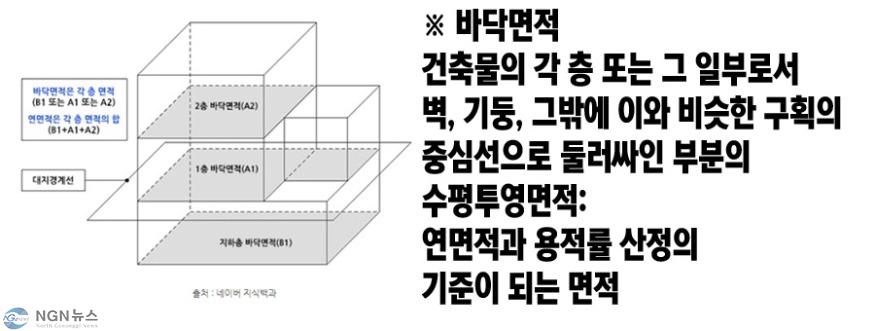 바닥면적.jpg