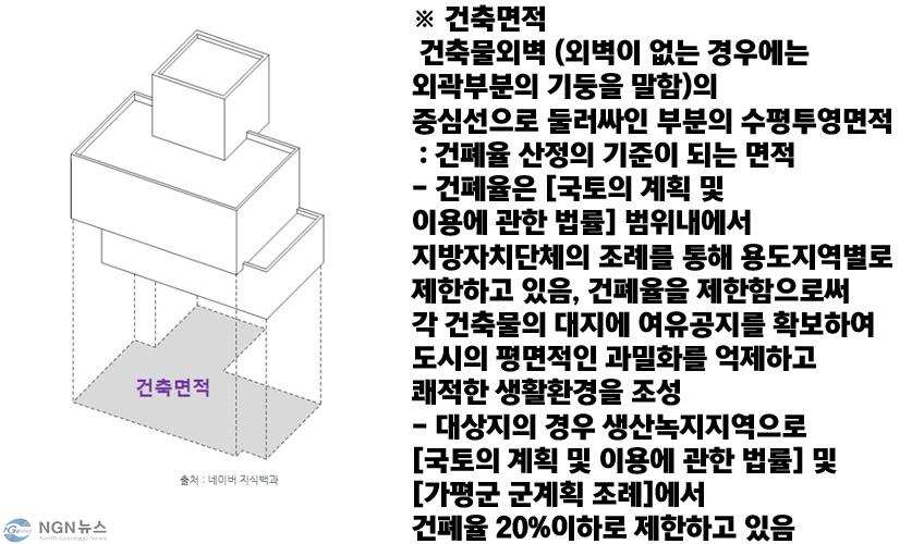 건축면적.jpg