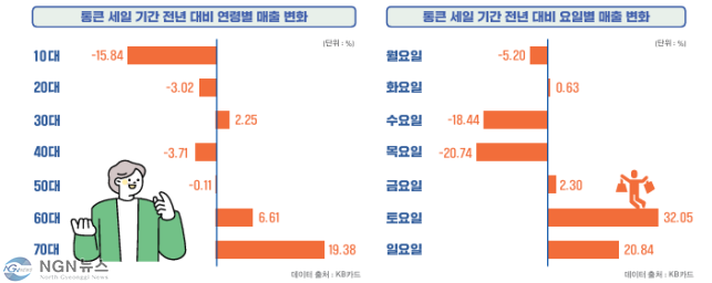 [참고자료] 경상원, 2024년 경기 살리기 ‘통큰 세일’... 지역 소상공인 협력으로 소비촉진과 상생의 장 열어(3).png