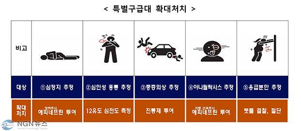 2.기사 중간 넣을관련정보.JPG