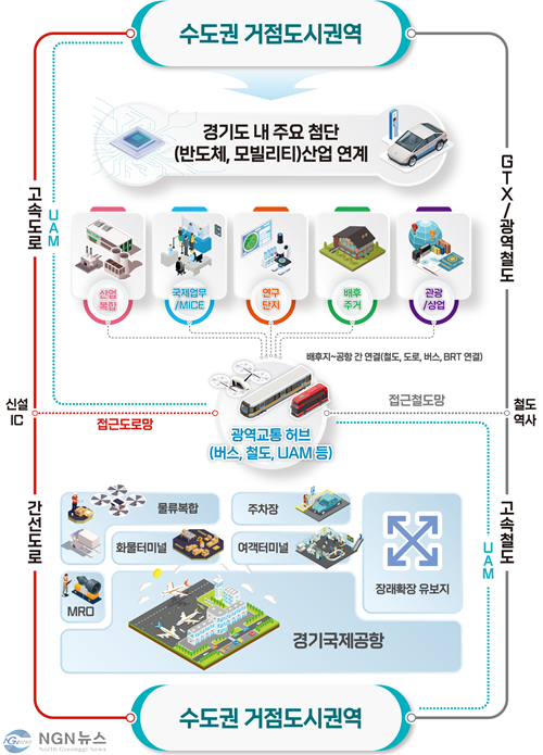 배후지+개발계획+구상도.png