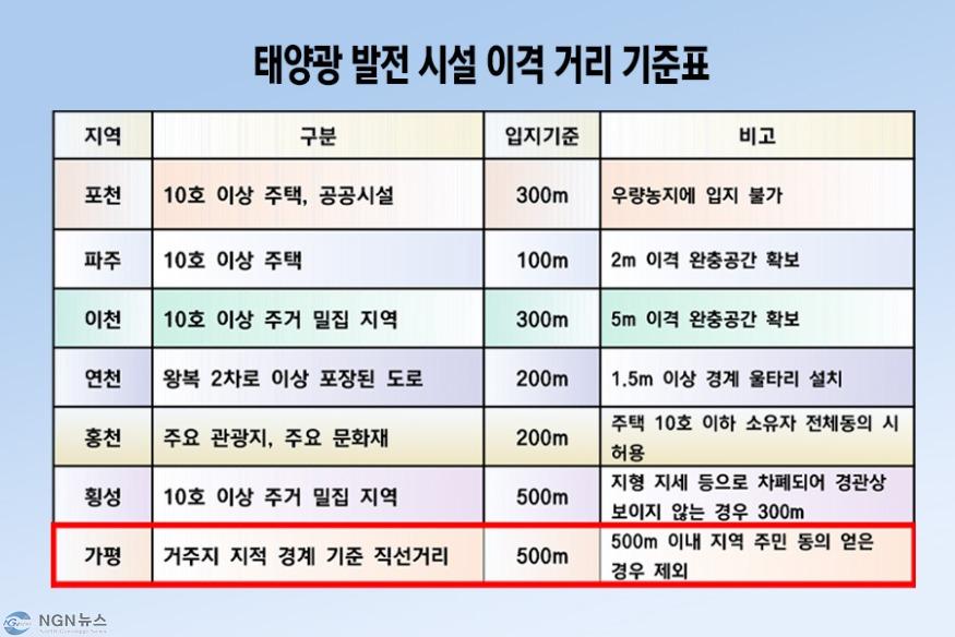 태양광 이격거리 기준표.jpg