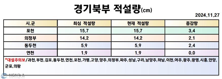 지역별 적설량001001.jpg