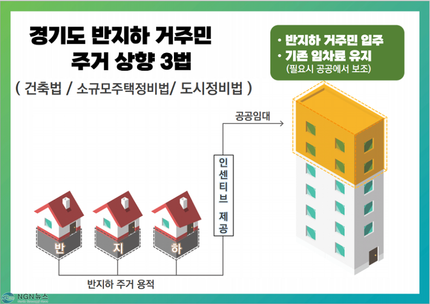 반지하+거주민+주거상향+3법+개념도.png