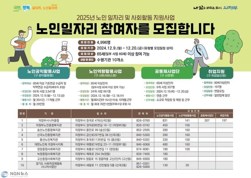 5.노인복지과(의정부시, 내년도 노인일자리 3년 새 48% 증가한 4천996명 모집)1.jpg