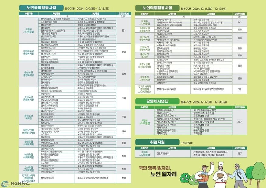 5.노인복지과(의정부시, 내년도 노인일자리 3년 새 48% 증가한 4천996명 모집)2.jpg