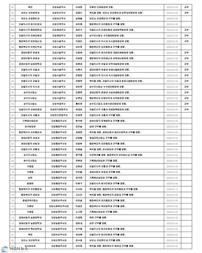 인사발령사항(6급 이하)(2025년 상반기 정기인사)_안내용_Page_2.jpg