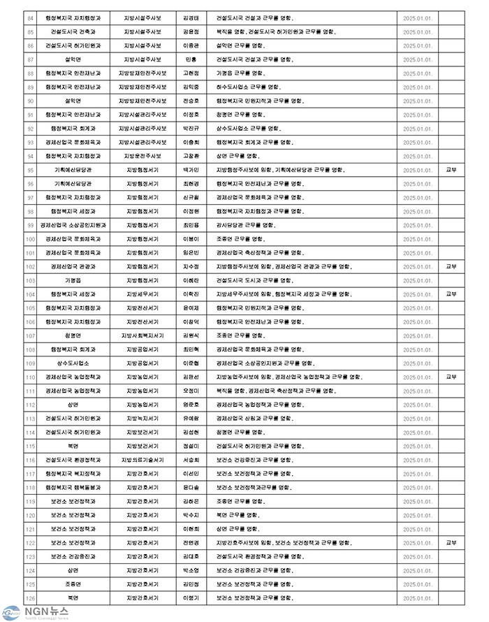 인사발령사항(6급 이하)(2025년 상반기 정기인사)_안내용_Page_3.jpg