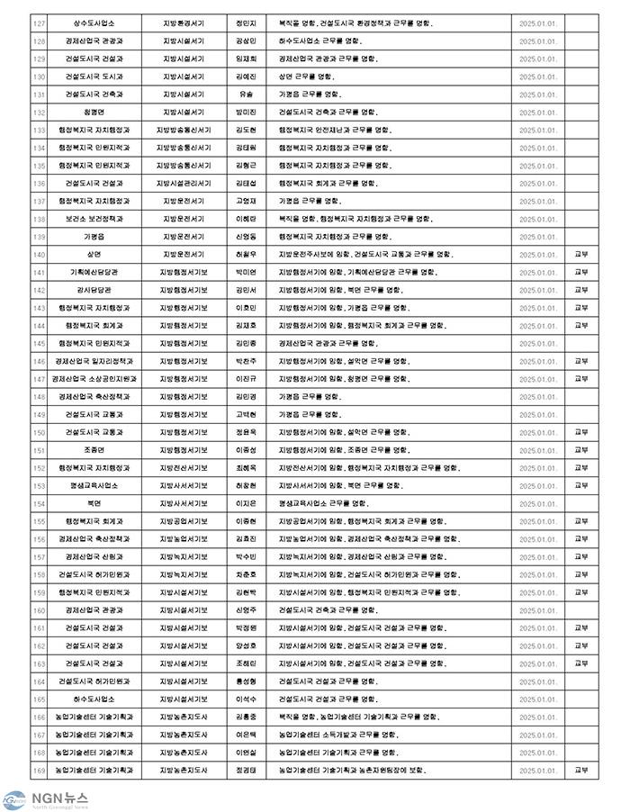 인사발령사항(6급 이하)(2025년 상반기 정기인사)_안내용_Page_4.jpg