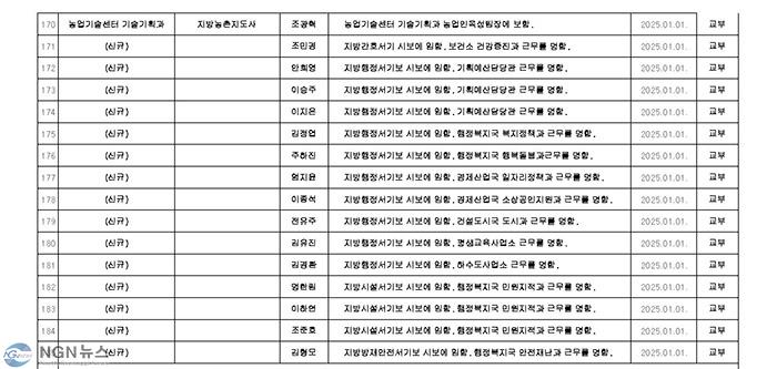 인사발령사항(6급 이하)(2025년 상반기 정기인사)_안내용_Page_5.jpg