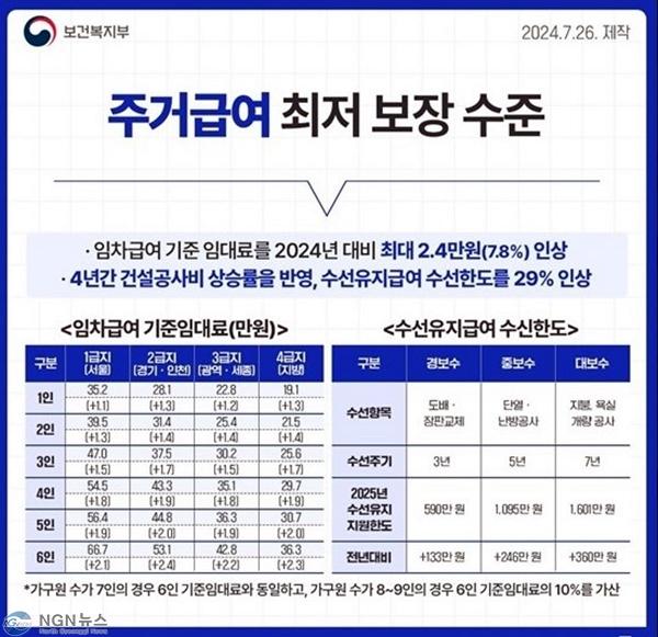 3.주택과(의정부시, 2025년 주거급여사업 지원 대상 확대).jpg