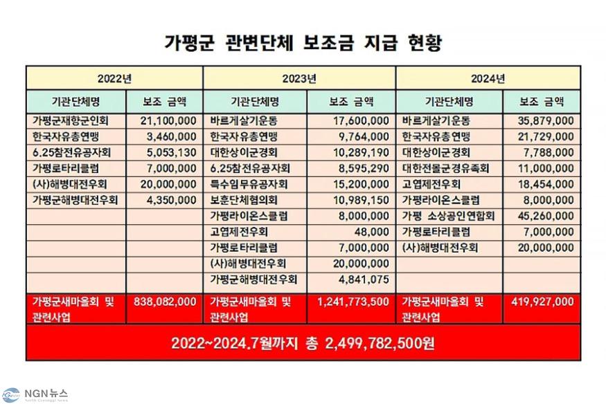 가평군-관변단체-보조금-지급-현황00001.jpg