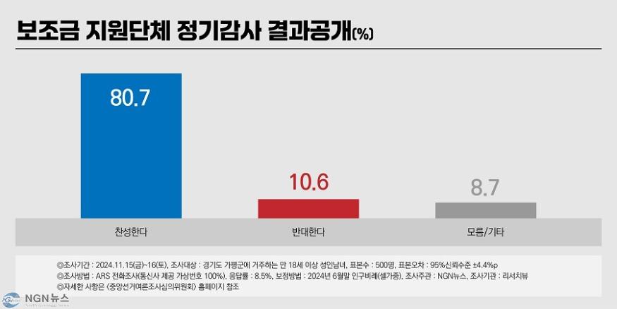 241115~16_NGN뉴스_가평군 특집조사-08.jpg